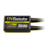 STV Eliminator